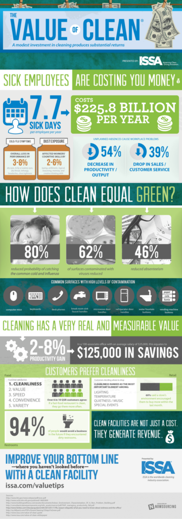 Infographic on the value of clean by ISSA